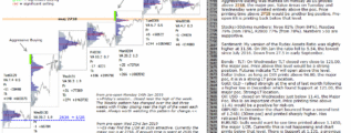 emini futures 7th febuary 2019