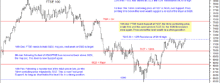 FTSE chart