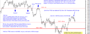 FTSE100 chart