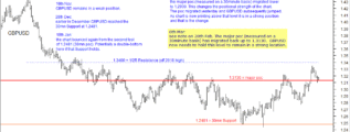 GBPUSD chart