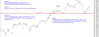 GLD chart