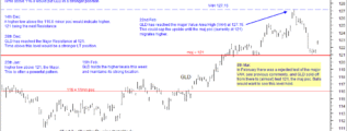 GLD chart