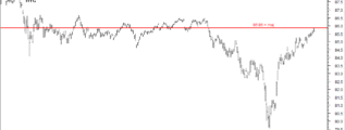 HYG 26th Feb