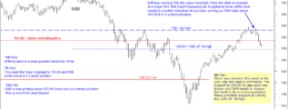 IWM chart