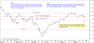 IWM chart