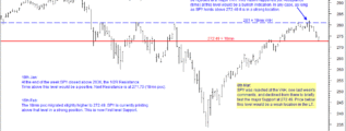 SP500 chart