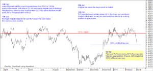 TLT chart