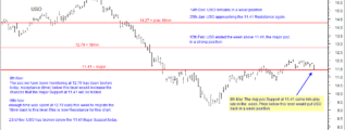 USO chart