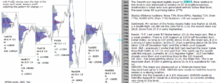 emini futures