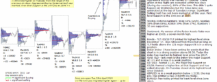 emini futures