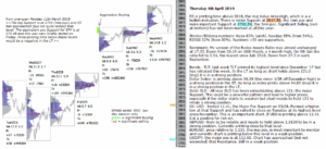 emini futures