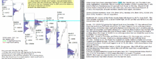 emini SP500