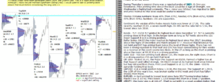 emini SP500