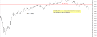 key charts