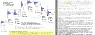 emini SP500