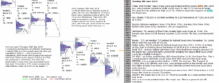 emini SP500