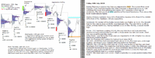 emini sp500