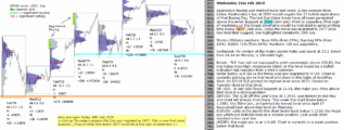 emini SP500