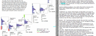 emini SP500