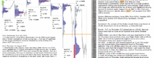 emini SP500