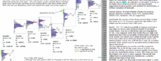 emini SP500