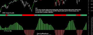 emini