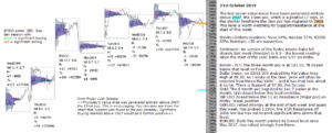 SP500 emini