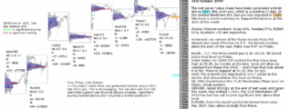 SP500 emini