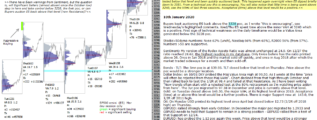 emini SP500