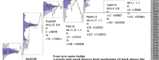 emini SP500