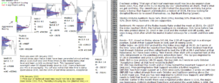 S&P futures