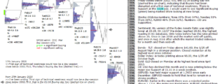 S&P 500 emini