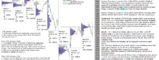 S&P 500 emini