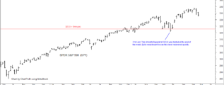 S&P500 ETF SPY