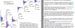 emini S&P