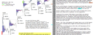 S&P 500 emini