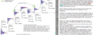 S&P 500 emini