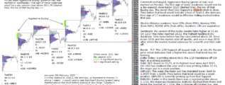 S&P emini