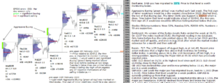 S&P 500 emini