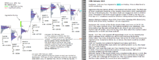 emini S&P