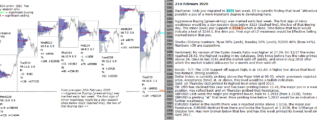 S&P 500 emini