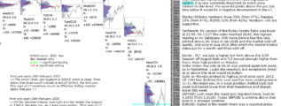 S&P 500 emini