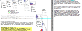 S&P 500 emini