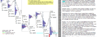 S&P 500 emini