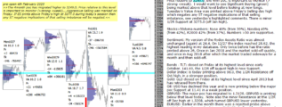 S&P 500 emini