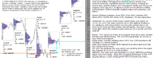 S&P 500 emini