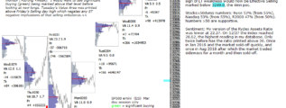 S&P 500 emini