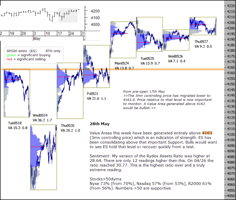 emini ES 28th May 2021