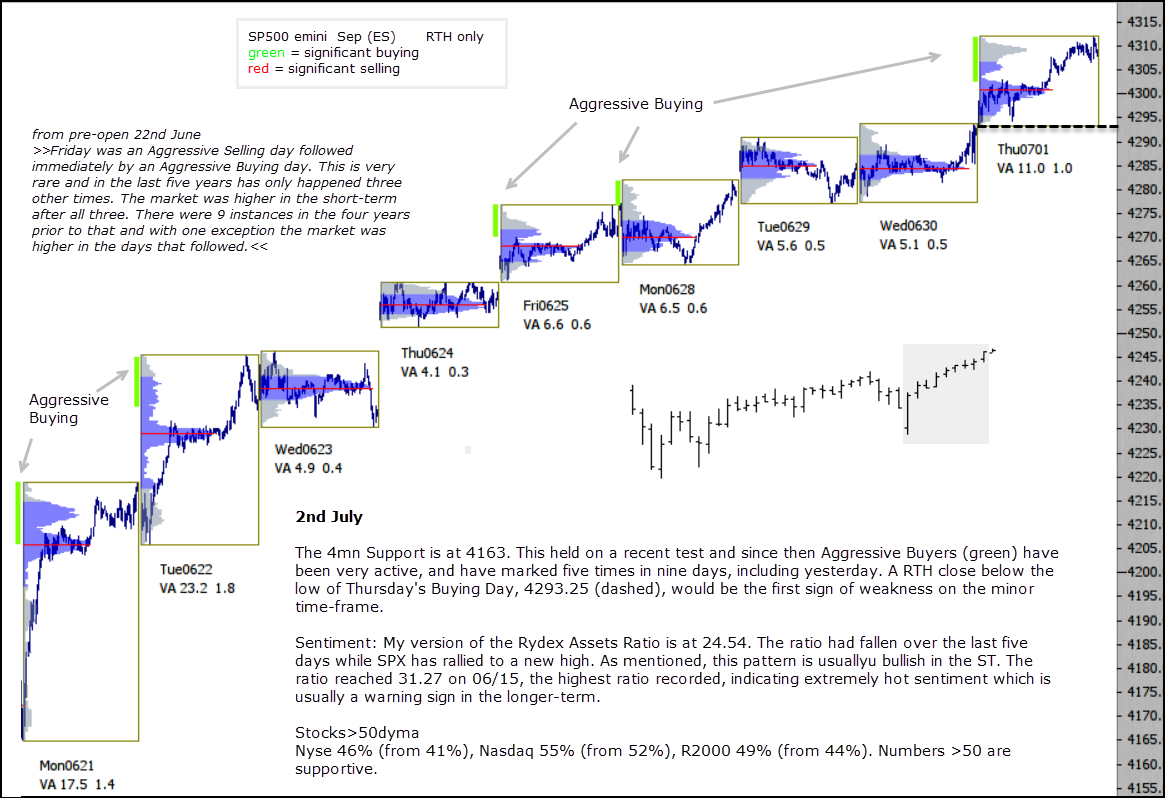 Emini Silver Futures