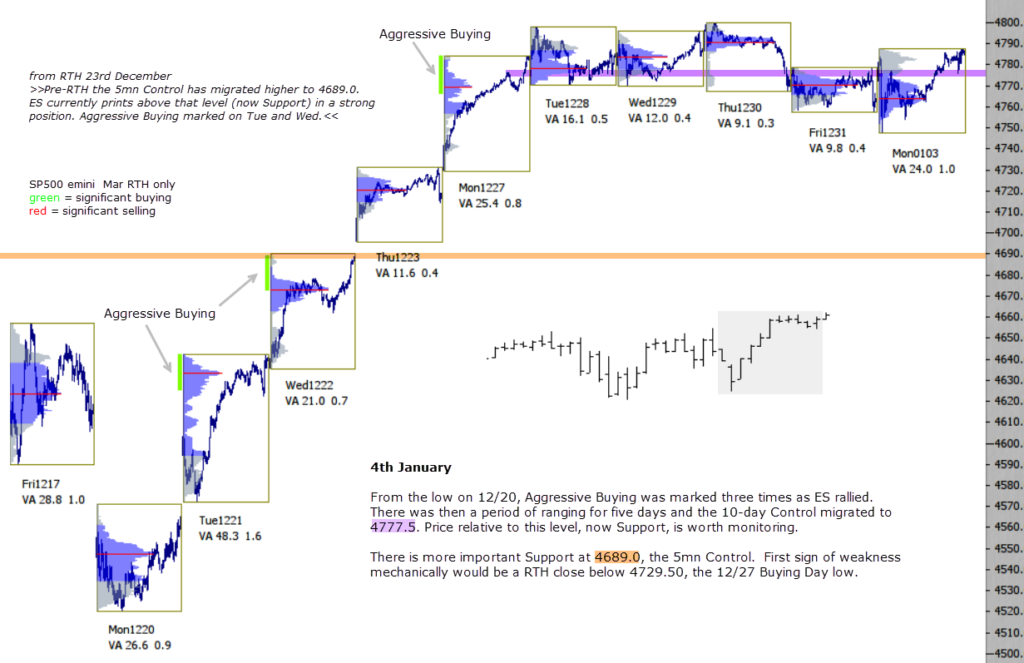 emini SP500 4th January 2021